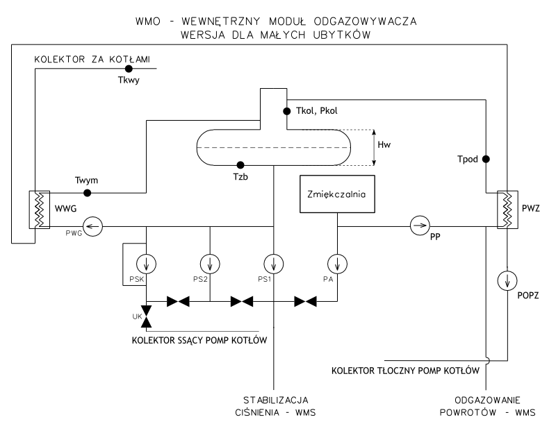 Schemat uk�adu technologicznego odgazowywacza