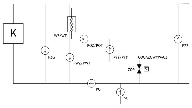 Schemat uk�adu technologicznego stabilizacji ci�nienia w sezonie grzewczym